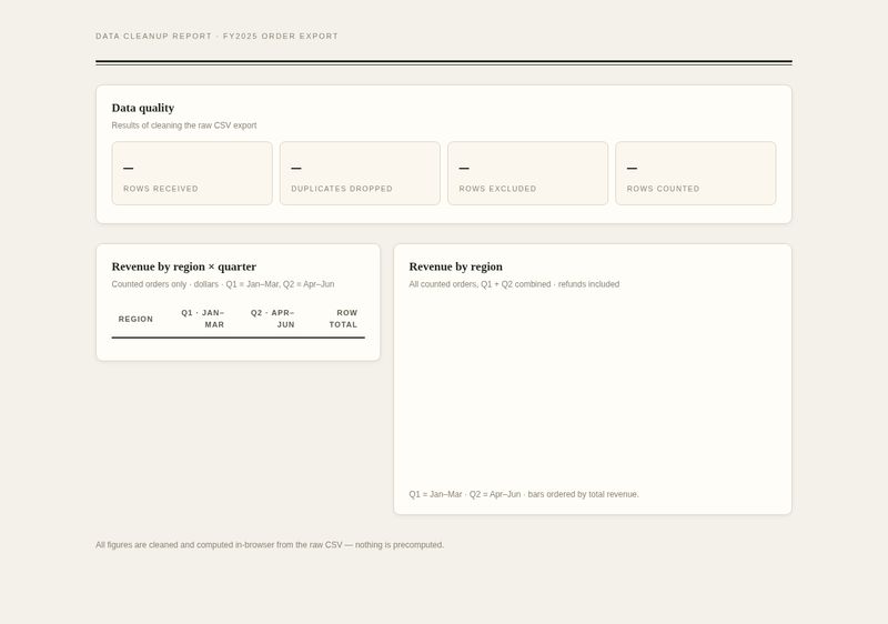 1-bit S, high THE LEDGER