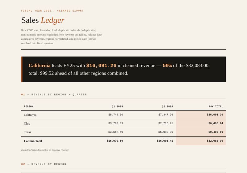 2-bit XL, low THE LEDGER